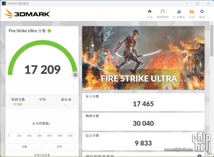 Nvidia GeForce RTX 4080 3D Mark Fire Strike Ultra (image via Chiphell)