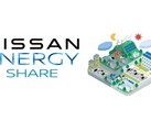Nissan Energy Share set for March 1 2024 Japanese launch (Source: Nissan Global Newsroom)