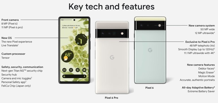 Google Pixel 6 key tech. (Image source: Google via @thisistechtoday)