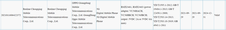 The alleged Realme Q3s acquires 3C certification. (Source: 3C via GSMArena)