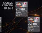 AMD Introduces Ryzen 3 Mobile for Laptops as Entry-level APUs