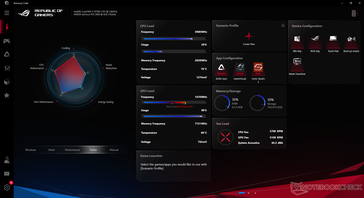 Armoury Crate stats when running Witcher 3 on Turbo Fan mode. GPU frequency drops to ~1300 MHz when in regular Performance mode