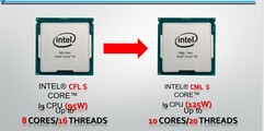 Upgraded CPUs (Image Source: Saraba1st)