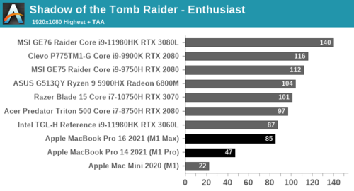 Shadow of the Tomb Raider. (Image source: AnandTech)