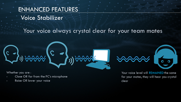 Voice Stabilizer ensures a constant voice level irrespective of your position from the microphone. (Slide courtesy: MSI)