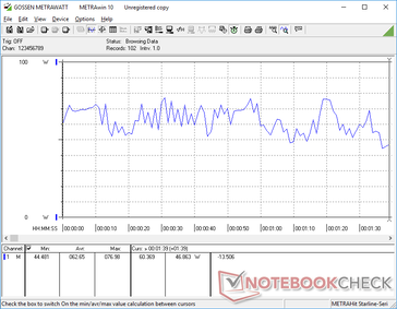 3DMark 06 power consumption