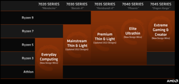 AMD series. (Image source: AMD)