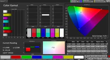 Color space (color mode: natural, target color space: DCI-P3)