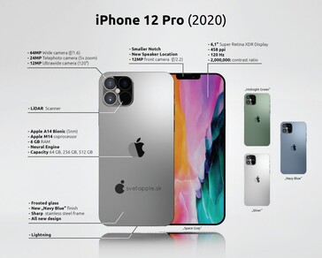 The new renders also show the iPhone 12 Pro with all its rumored new colorways and features. (Source: SvetApple)
