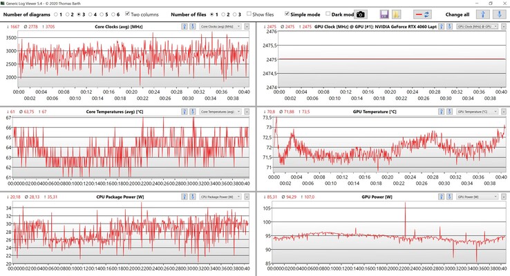 CPU/GPU data for Witcher 3 (ultra settings)