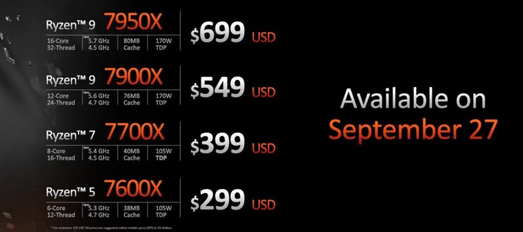 AMD Ryzen 7000 series prices and availability (image via AMD)