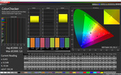 CalMAN color accuracy (AdobeRGB) - profile: photo