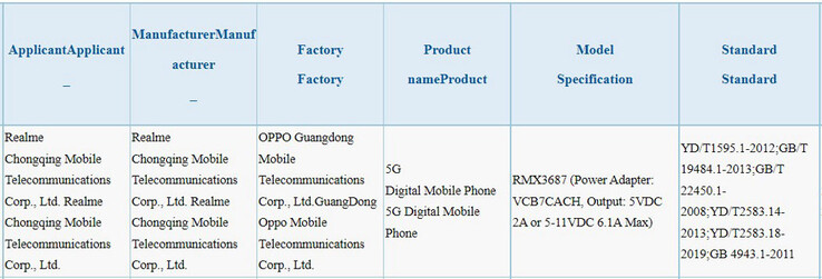 The "Pro+" also pops up on 3C with un-Realme-like 67W charging tech. (Source: 3C via TechGoing)