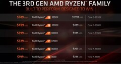 AMD Ryzen Threadripper 3960X. (Image source: AMD)