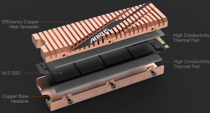 Copper heatsink structure (Source: Aorus)