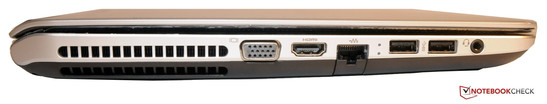 Left-hand side: VGA, HDMI, LAN, 2x USB, audio
