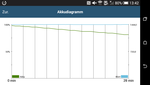 The performance remains stable even under load (GFXBench 3.0).