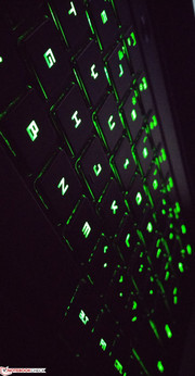 Green backlight with multiple brightness levels