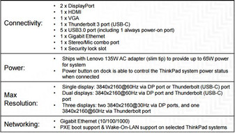 ThinkPad Thunderbolt 3 dock specs