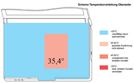 Temperature Top Side Temperature Top Side