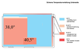 Temperature Bottom Side Temperature Bottom Side
