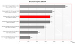 Benchmark comparison