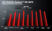 AMD:HD 4870 vs 5870
