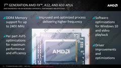 AMD FX, A12 and A10 APUs
