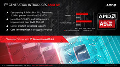 Overview AMD A12