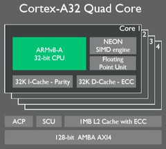 ARM Cortex A32 quad-core chip architectecture, ARM and TSMC team up for 7 nm chips