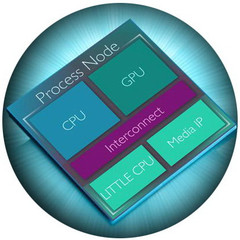 ARM Cortex-A72 mobile processor core