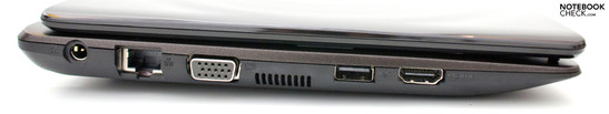 Left: Power, RJ45, VGA, USB 2.0, HDMI