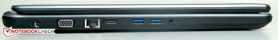 Left: power-in, 1 x VGA, 1 x Ethernet, 1 x HDMI, 2 x USB 3.0, AudioCombo