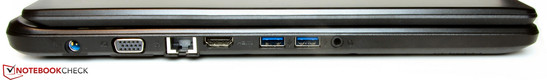 Left side: AC power, VGA, Ethernet, HDMI, 2x USB 3.0, combined stereo jack
