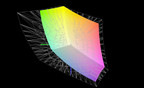 AdobeRGB color space coverage