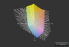 VPC-EJ3D1E/W vs. AdobeRGB (t) VPC-EJ3D1E/W vs. AdobeRGB (t)