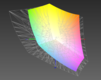 Color space vs. Adobe RGB (64%)