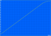Battery recharging cycle