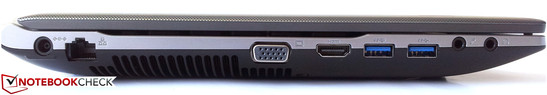 Left: Power socket, RJ45 LAN port, fan output, analog video out, HDMI, 2x USB 3.0, microphone, headphone