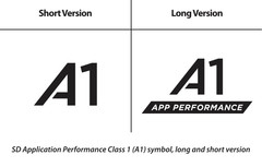 The A1 symbol can tell you if the Micro-SD card is fast enough to run apps.