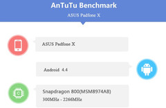 Asus PadFone X in the AnTuTu benchmark database