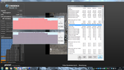 CPU clock speeds Cinebench R11.5 Multi-CPU,...