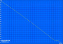 Minimum battery life (Classic test) Minimum battery life (Classic test)