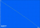 Maximum battery life with Intel GMA 3150 (Reader's test) Maximum battery life with Intel GMA 3150 (Reader's test)