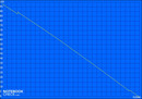 Maximum battery life with Nvidia ION 2 (Reader's test) Maximum battery life with Nvidia ION 2 (Reader's test)