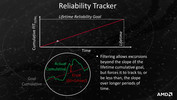 Reliability Tracker allows...