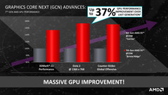 Significantly higher GPU performance thanks to longer Boost periods and higher clocks.