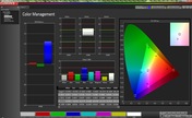 Color fidelity analysis (post-calibration)
