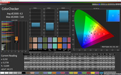 ColorChecker (profile: Basic, target color space: Adobe RGB)