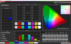 Colorspace (Profile: Basic, target color space AdobeRGB)